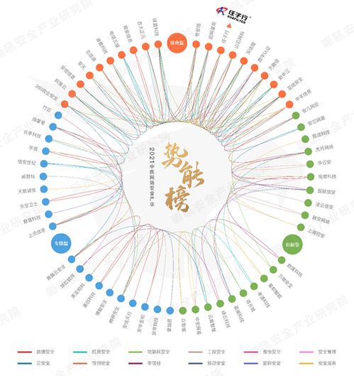 任子行網絡技術股份有限公司軟件開發(fā)領域取得新突破