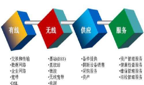 看準網軟件開發(fā) 構建高效透明的職業(yè)信息平臺