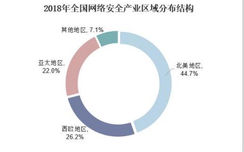 政策利好驅動下網絡安全技術的精細化發(fā)展及其對軟件開發(fā)的影響