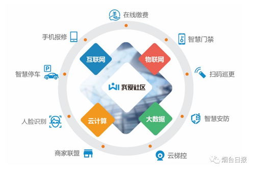 探索丨煙臺海濤網絡科技 打造智慧社區(qū)生態(tài)圈的技術服務