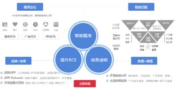 數據技術雙引擎驅動，城外圈領跑移動互聯網營銷新時代