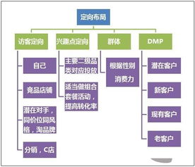 互聯(lián)網(wǎng)家裝節(jié) 掘金線上銷售，把握三大營銷新機(jī)遇